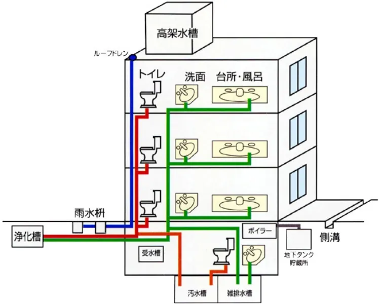 清掃・ビルメンテナンスの定期作業イメージ